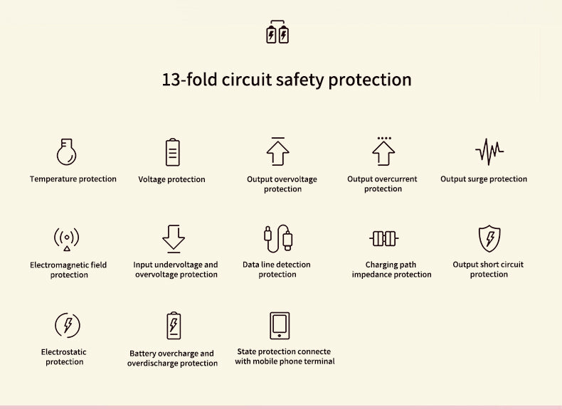 5000 mAh 3C Certified PD 20W Super Fast Charging Mobile Power Bank