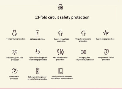 5000 mAh 3C Certified PD 20W Super Fast Charging Mobile Power Bank
